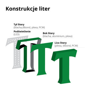 litery blokowe reklamowe